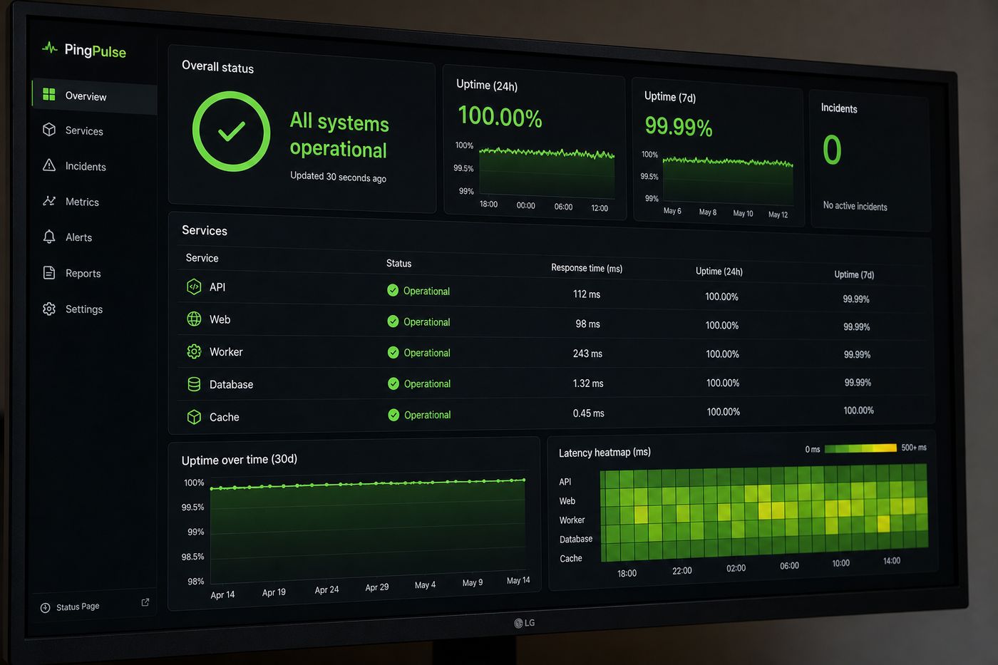 Dunkles Uptime-Dashboard mit Statuskarten, Service-Liste und Latenz-Heatmap.